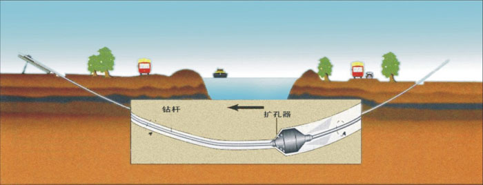 随州非开挖